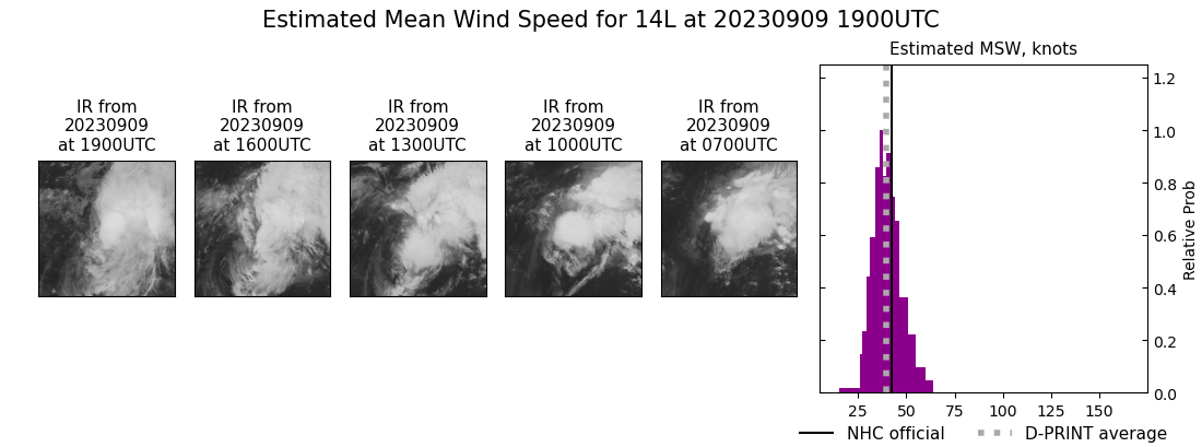 current 14L intensity image