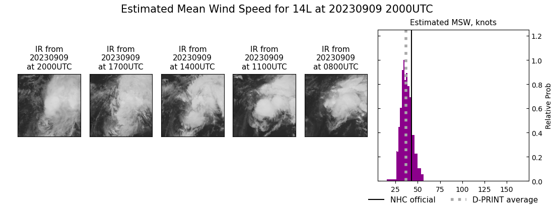 current 14L intensity image