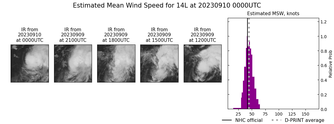 current 14L intensity image