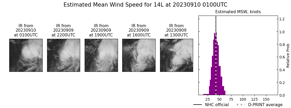 current 14L intensity image