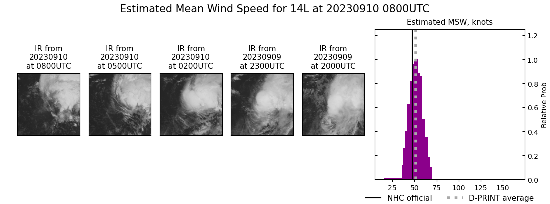 current 14L intensity image