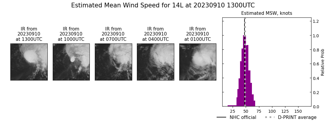 current 14L intensity image