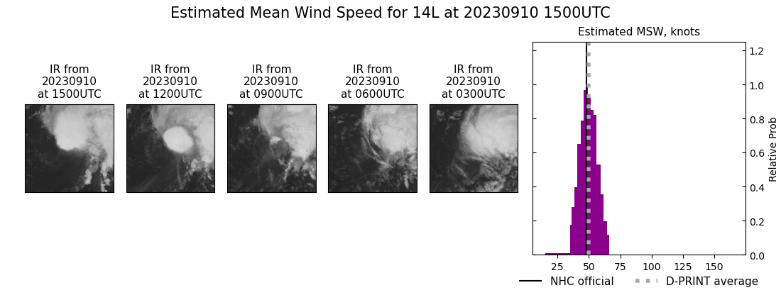 current 14L intensity image