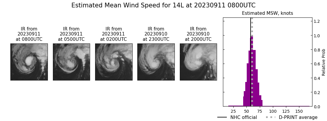 current 14L intensity image