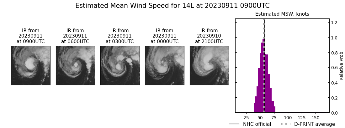 current 14L intensity image