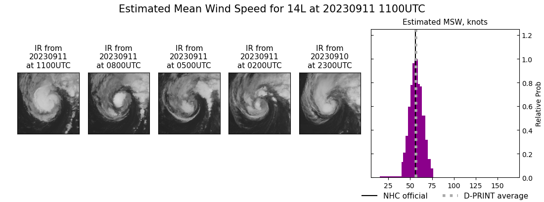 current 14L intensity image