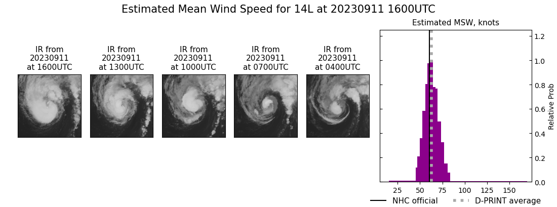 current 14L intensity image