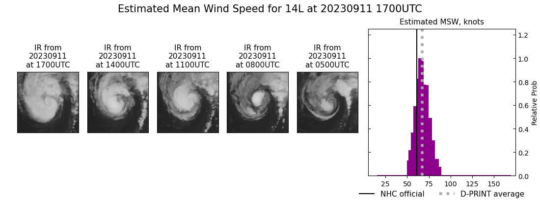 current 14L intensity image