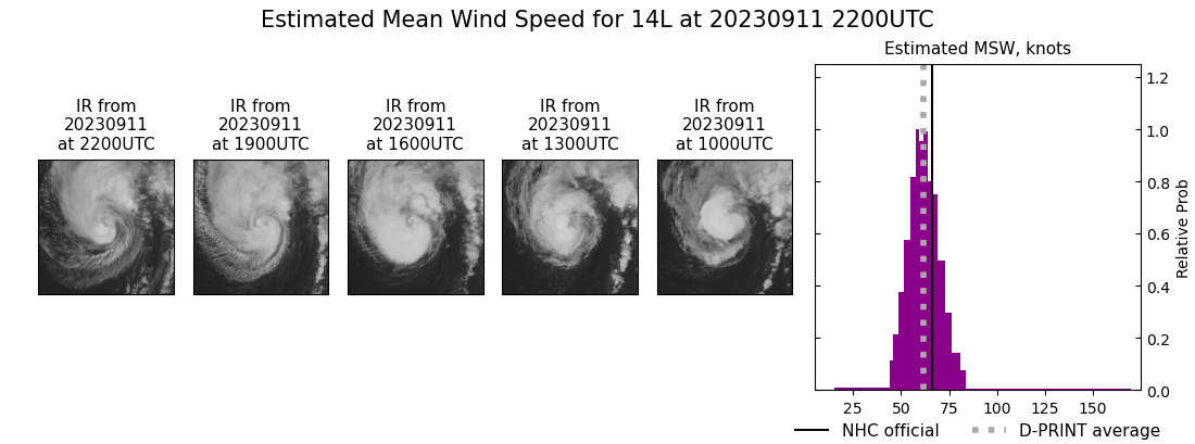 current 14L intensity image