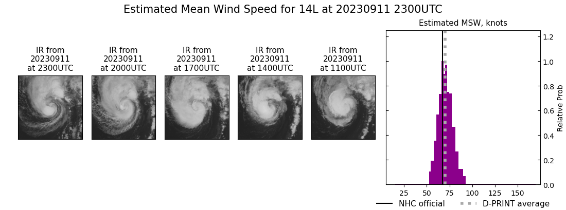 current 14L intensity image