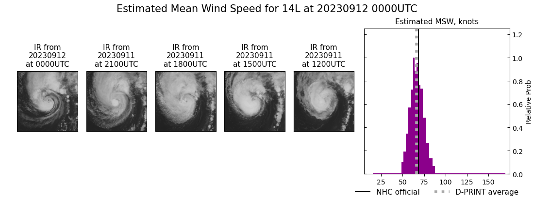 current 14L intensity image