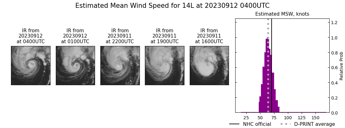 current 14L intensity image