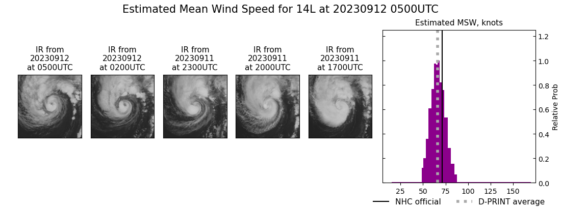 current 14L intensity image