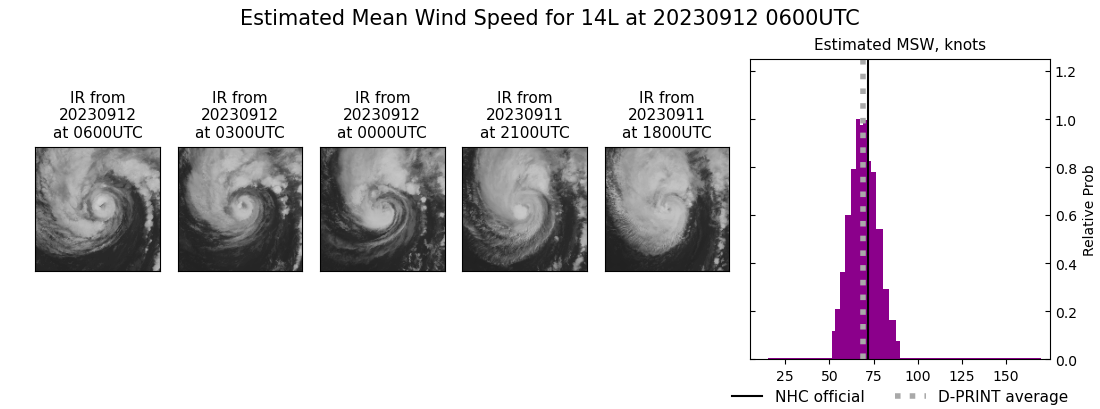 current 14L intensity image