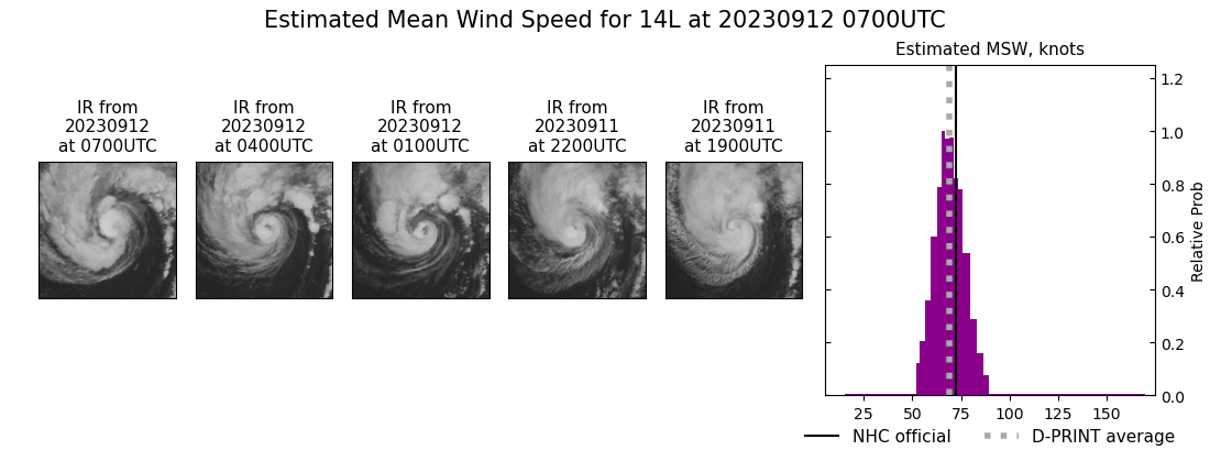 current 14L intensity image