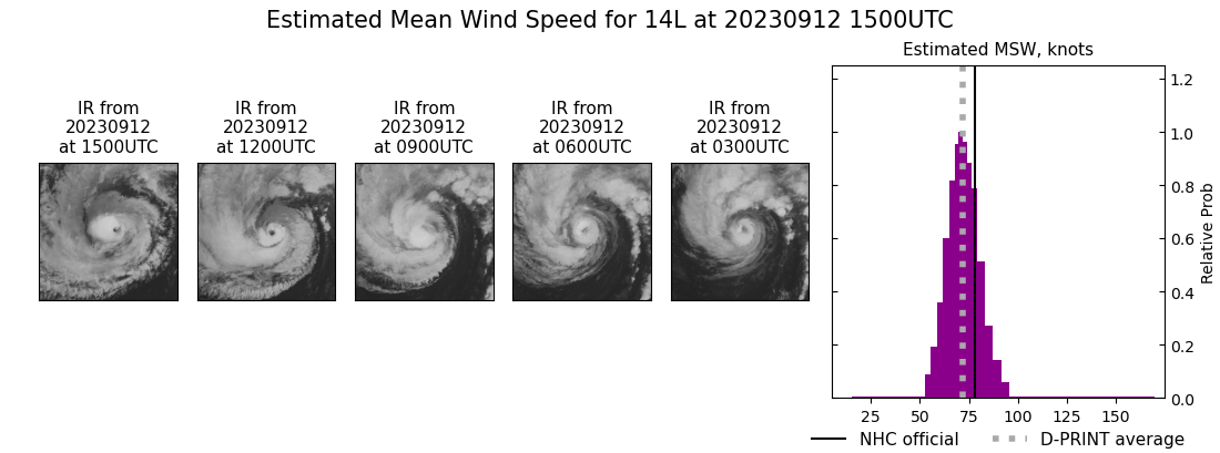 current 14L intensity image