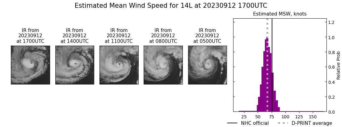 current 14L intensity image