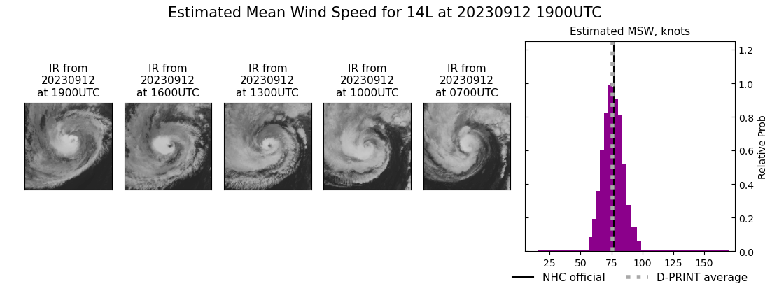 current 14L intensity image