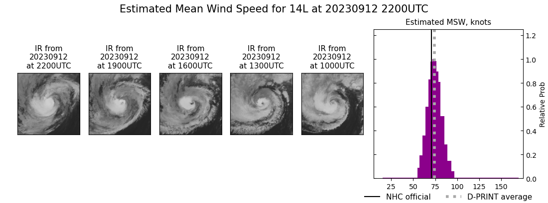 current 14L intensity image