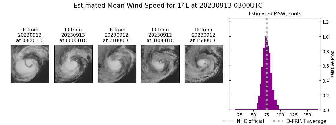 current 14L intensity image