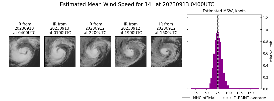 current 14L intensity image