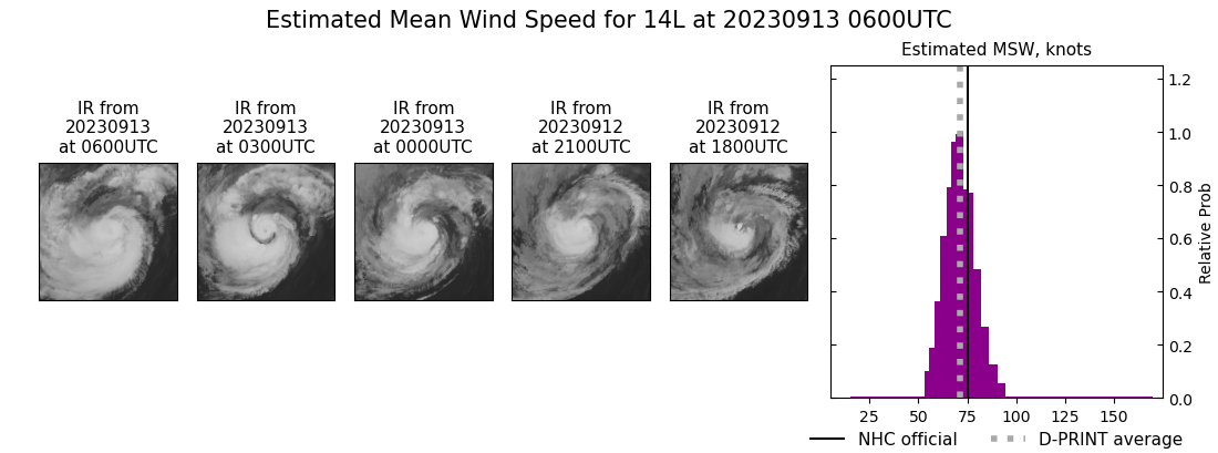 current 14L intensity image