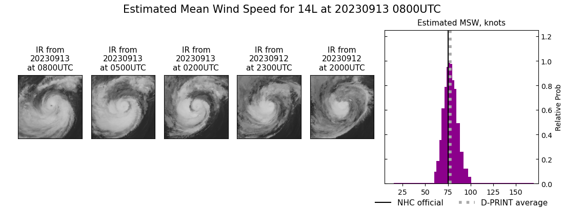 current 14L intensity image