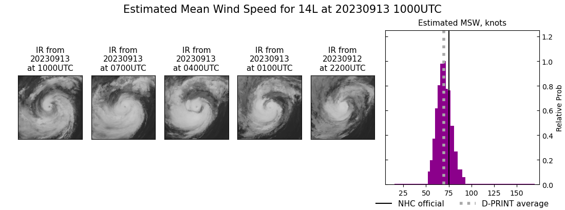 current 14L intensity image