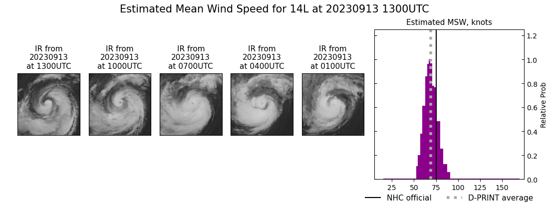 current 14L intensity image