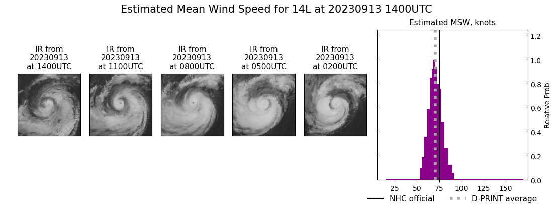 current 14L intensity image