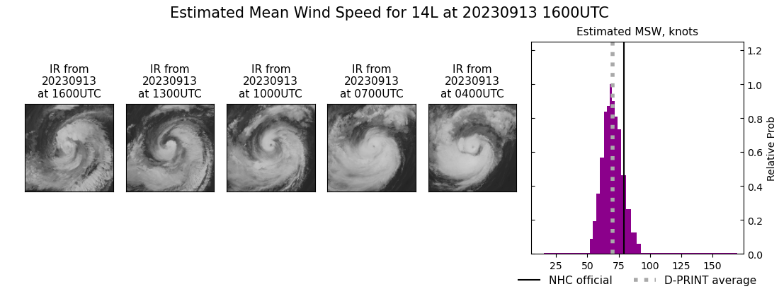 current 14L intensity image