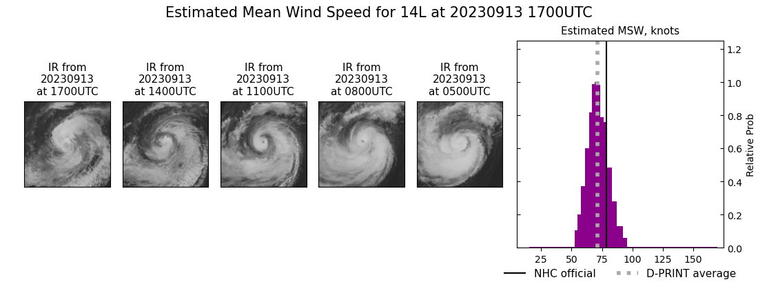 current 14L intensity image