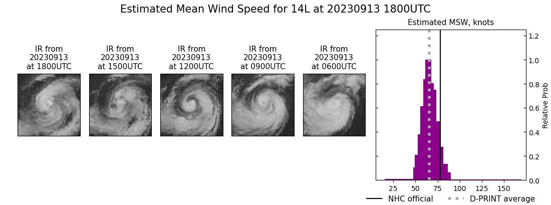 current 14L intensity image