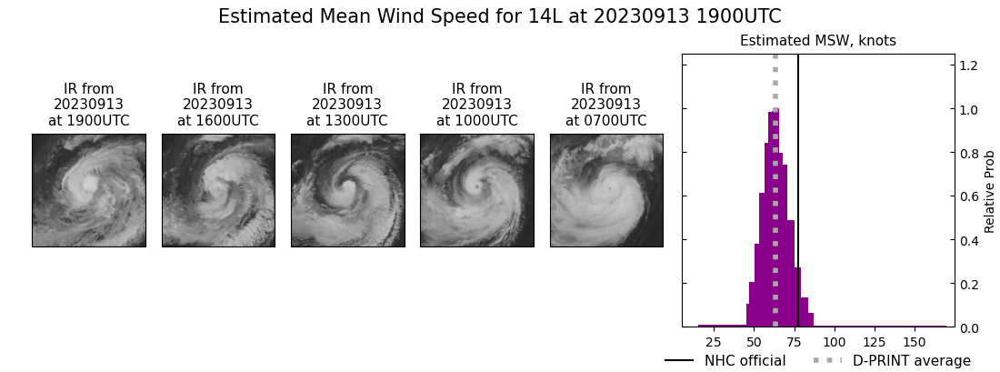 current 14L intensity image