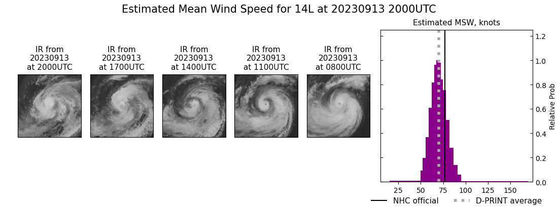 current 14L intensity image