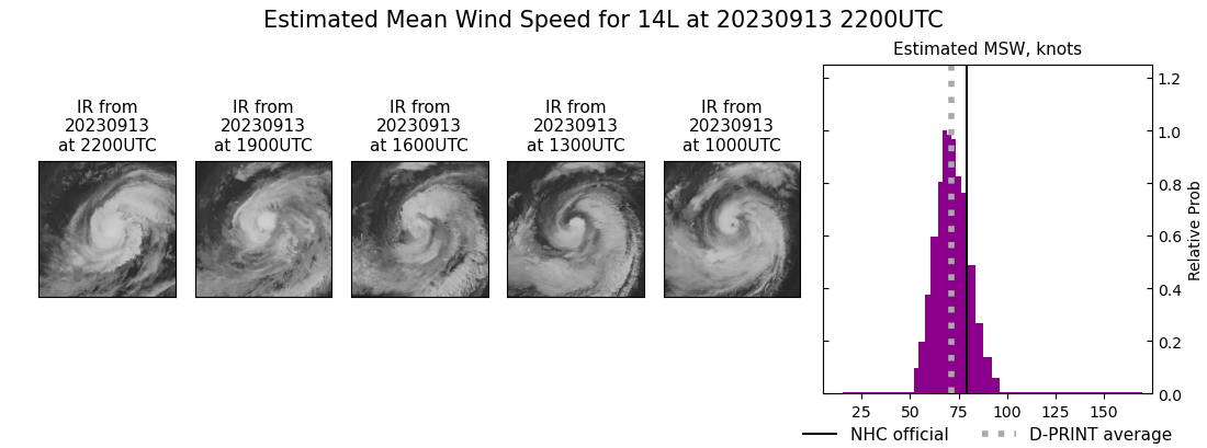 current 14L intensity image