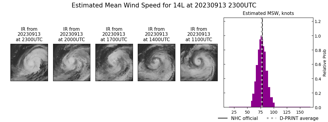 current 14L intensity image