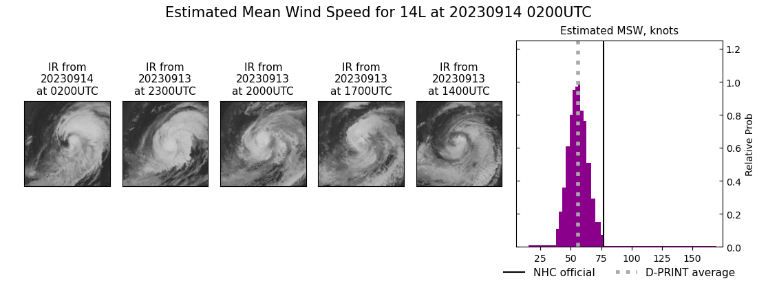 current 14L intensity image