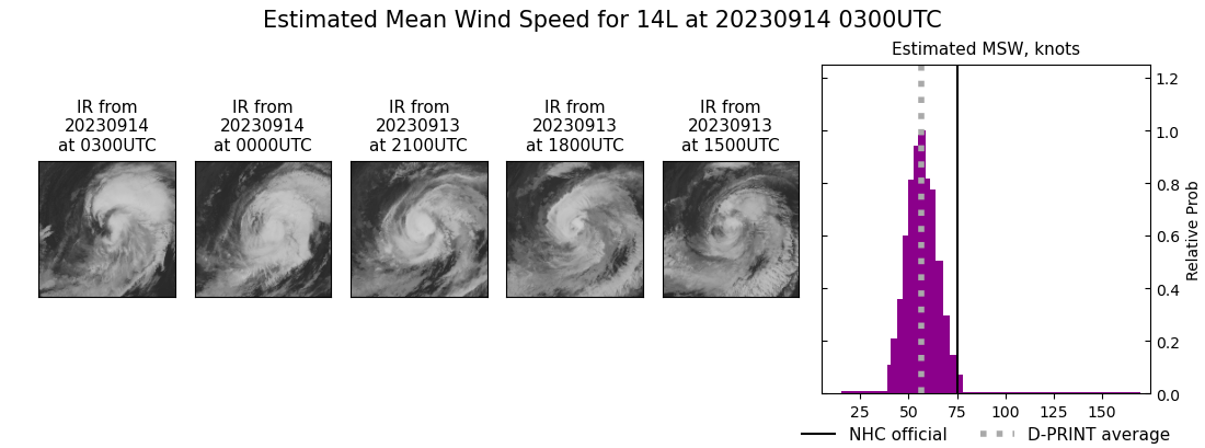 current 14L intensity image