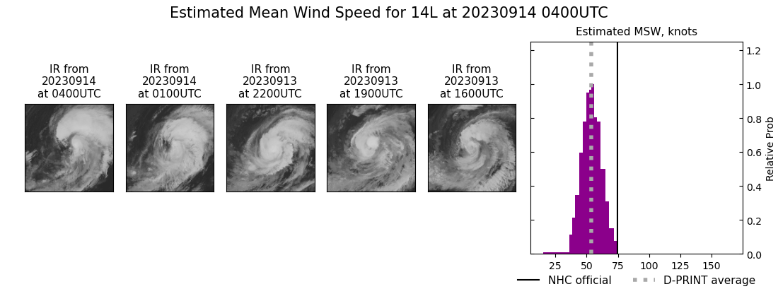 current 14L intensity image