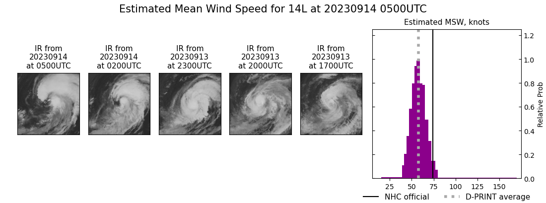 current 14L intensity image