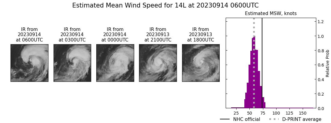 current 14L intensity image