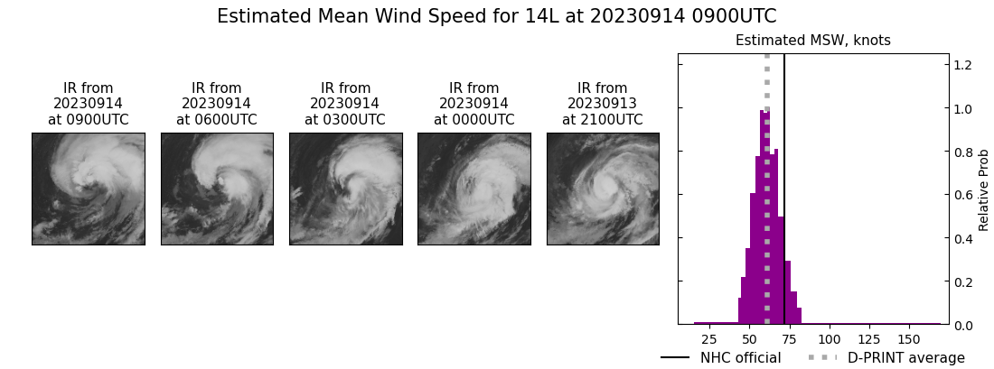 current 14L intensity image