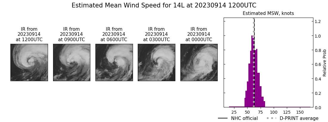 current 14L intensity image