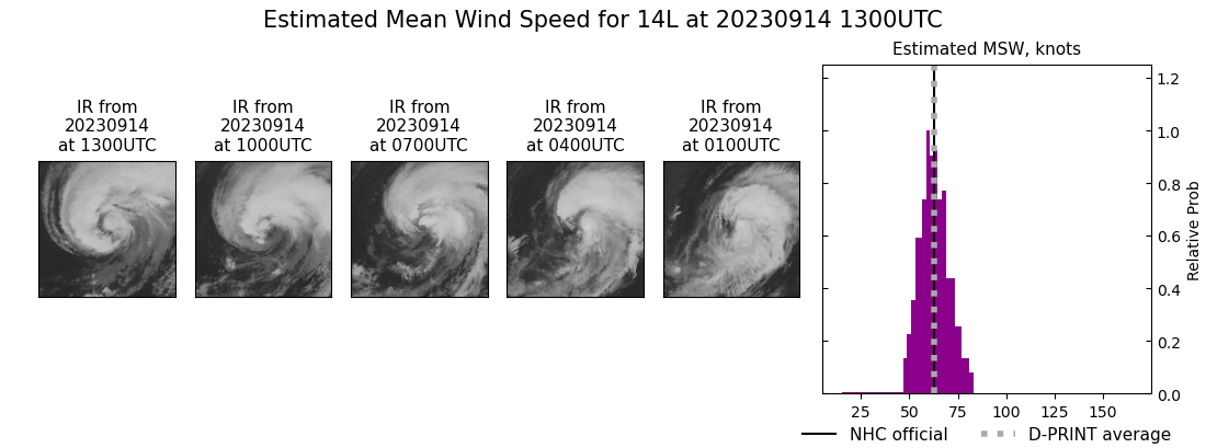 current 14L intensity image