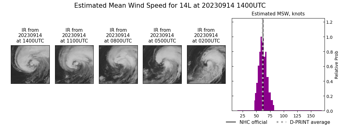 current 14L intensity image