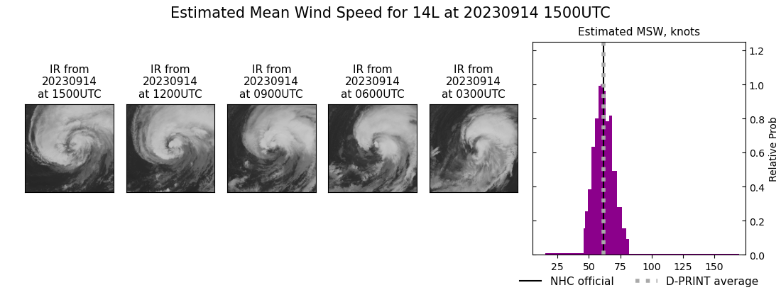 current 14L intensity image