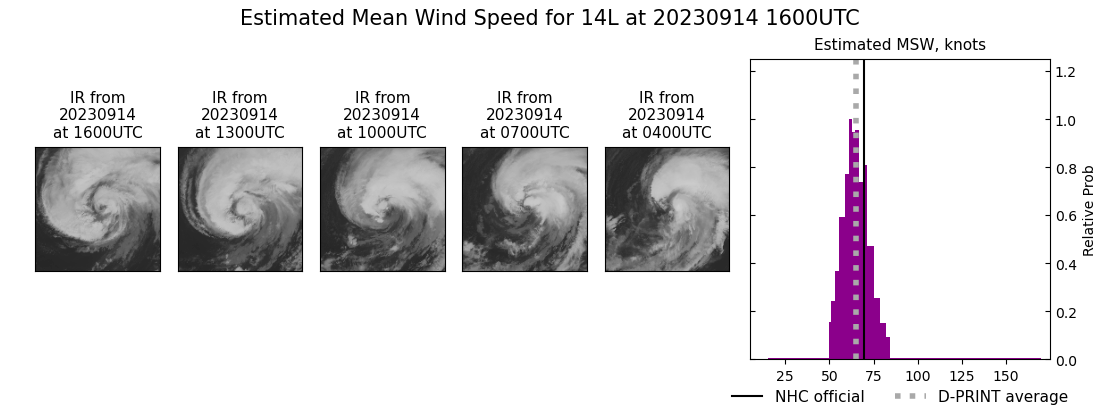 current 14L intensity image