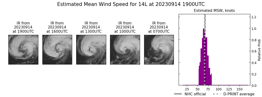 current 14L intensity image