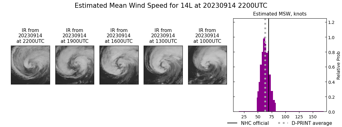 current 14L intensity image